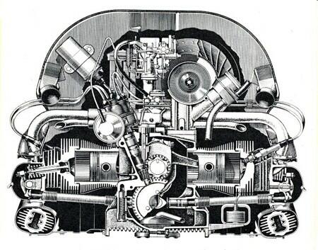 O bom e conhecido motor VW Boxer